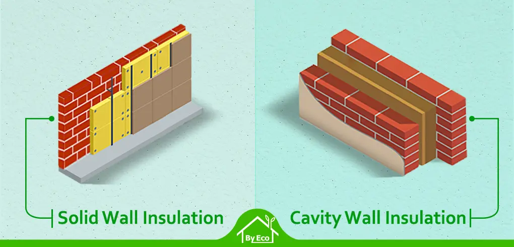 wall insulation in the uk